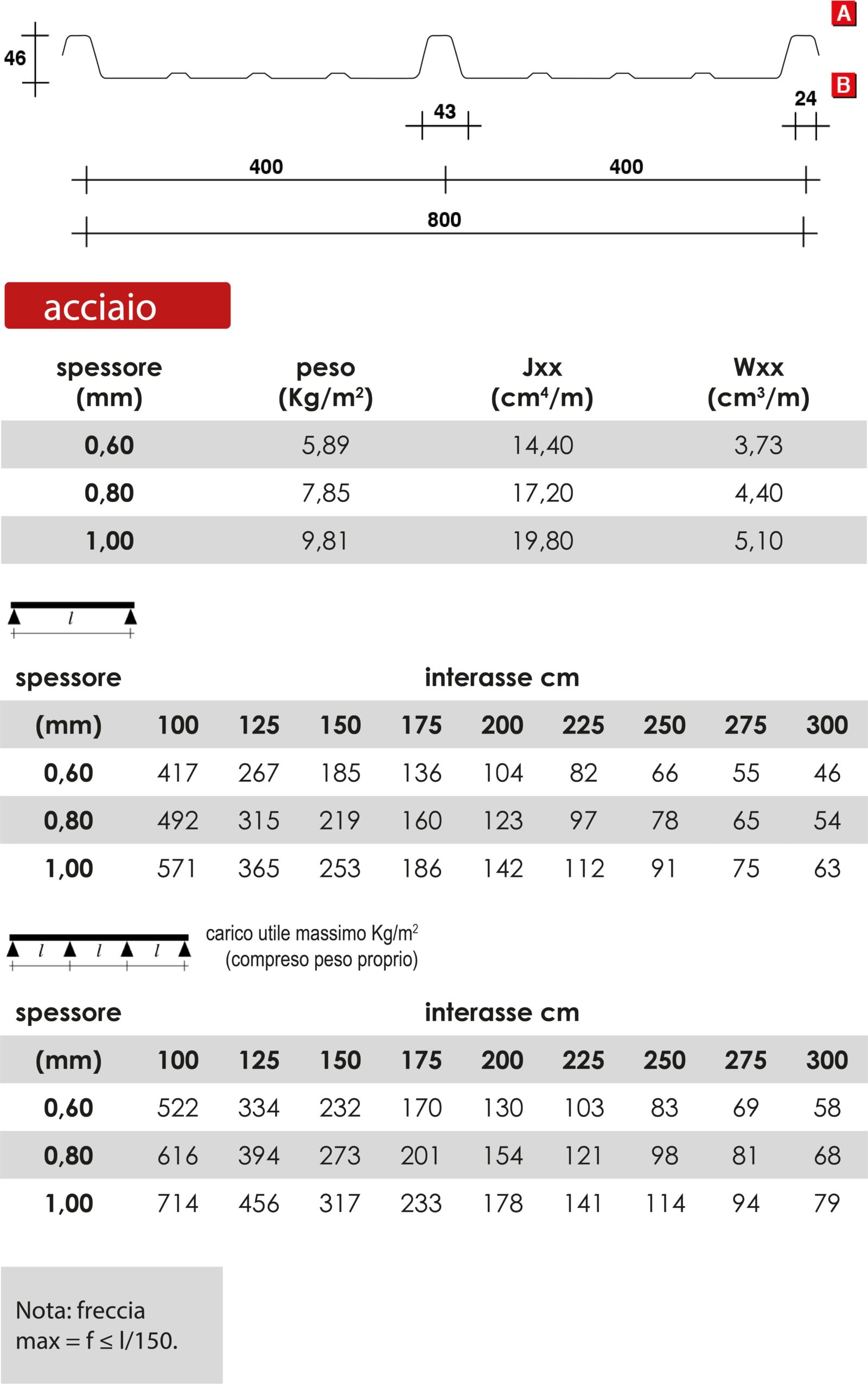 GENUS 46_pagine prodotto-min