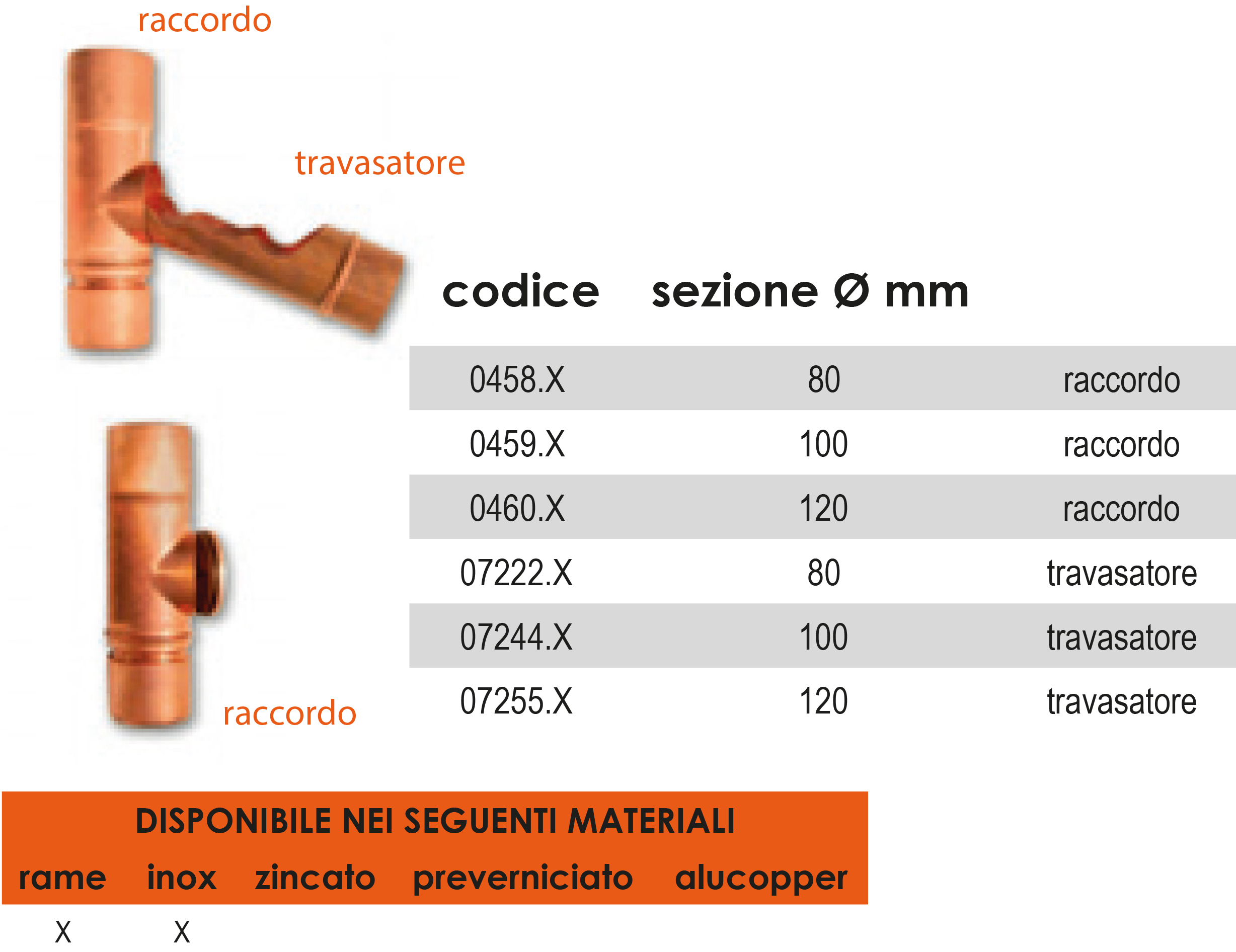 travasatore con ispezione_jpg prodotti
