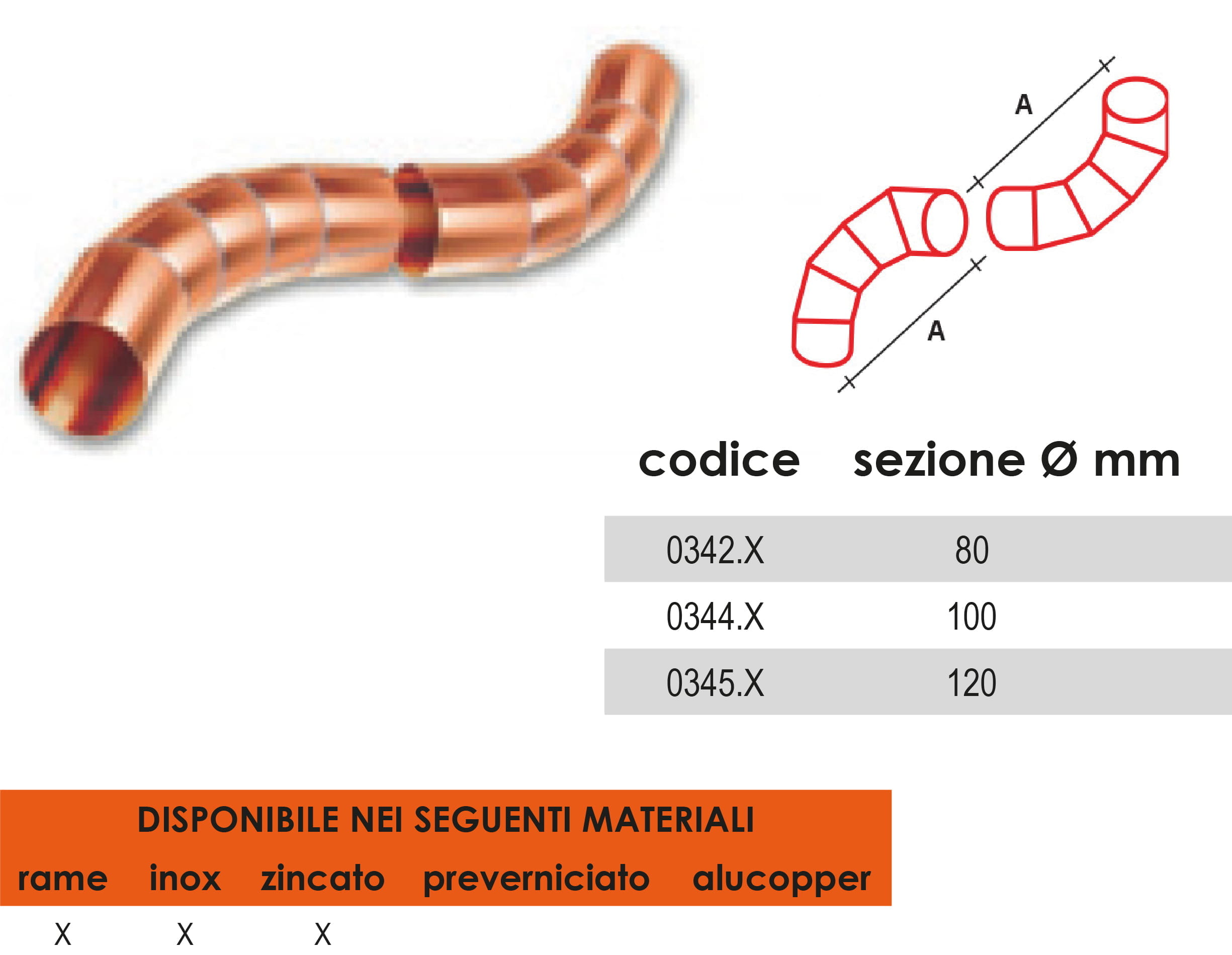 voluta 5 settori_jpg prodotti